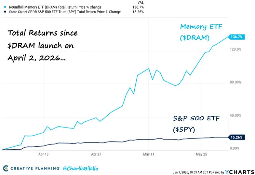 The Chart Report