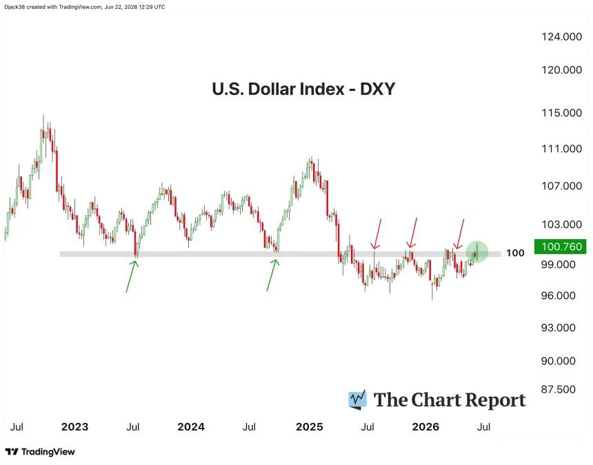 The Chart Report