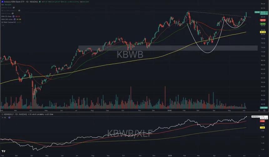 The Chart Report