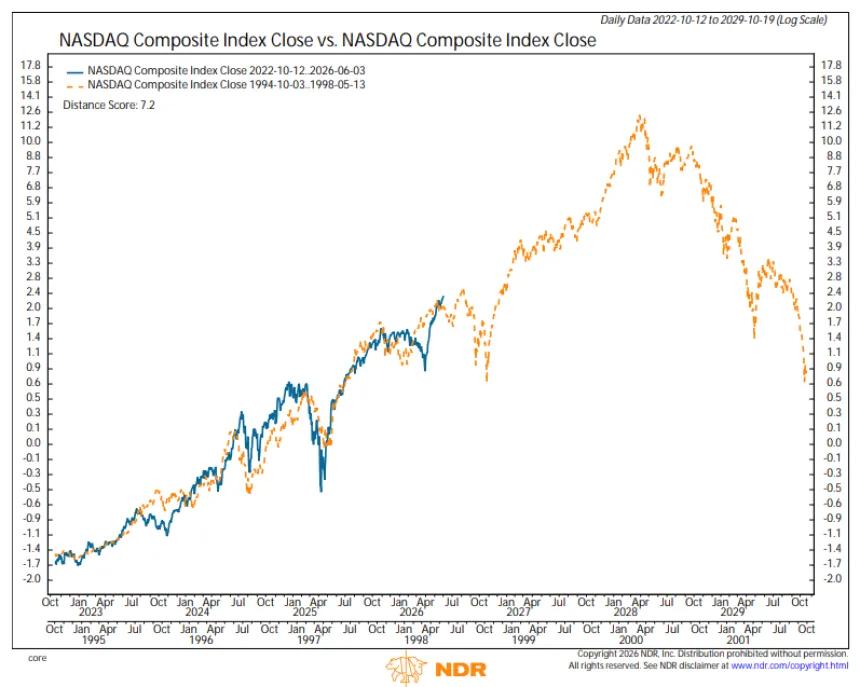 The Chart Report