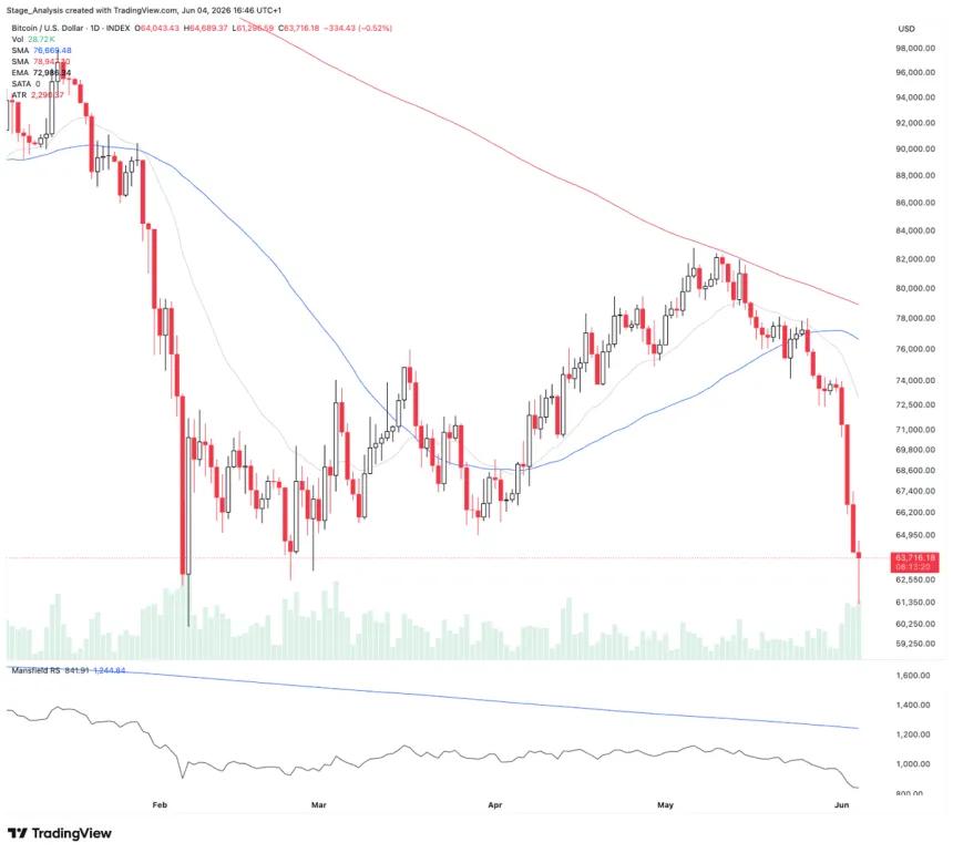 The Chart Report