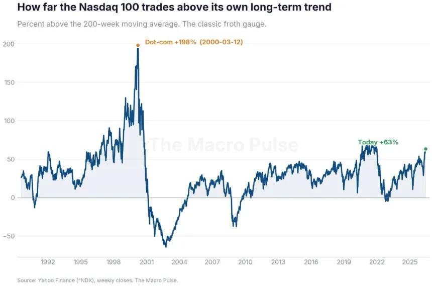 The Chart Report