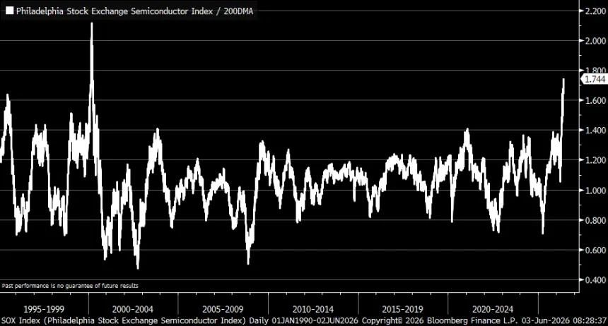 The Chart Report