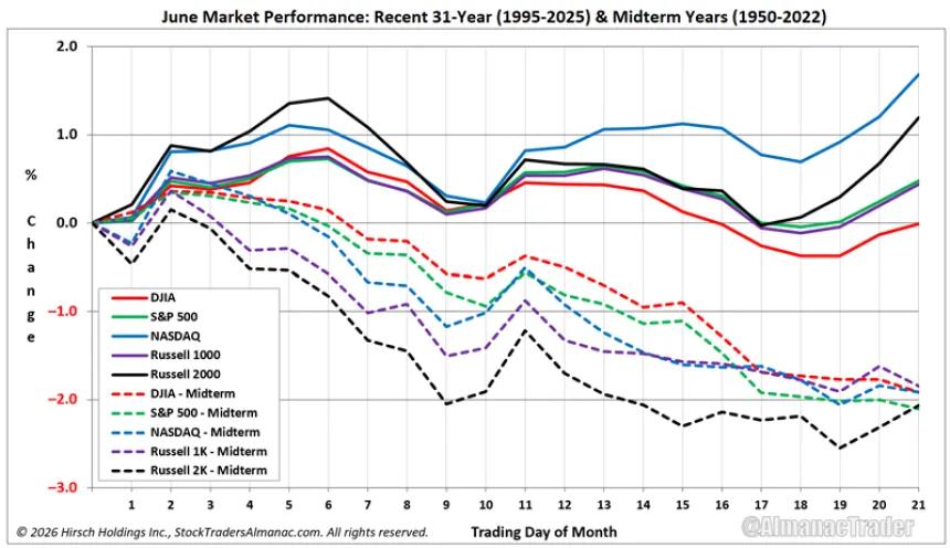 The Chart Report