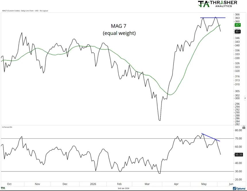 The Chart Report