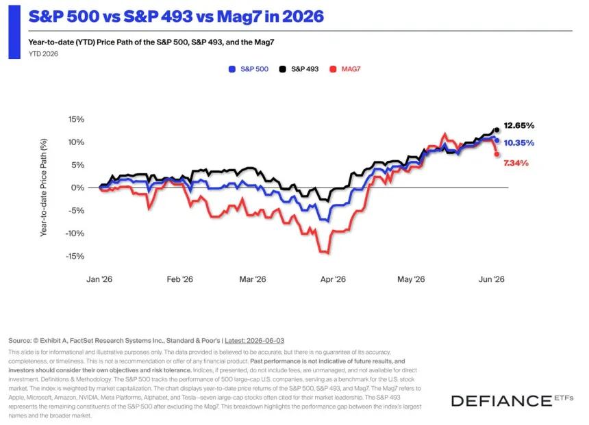 The Chart Report