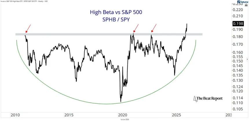 The Chart Report