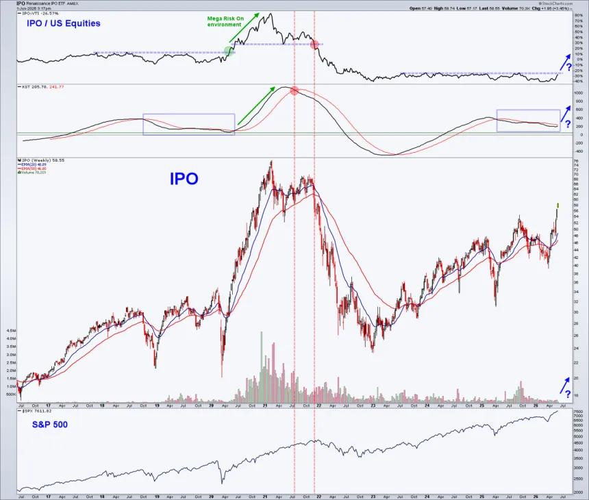 The Chart Report