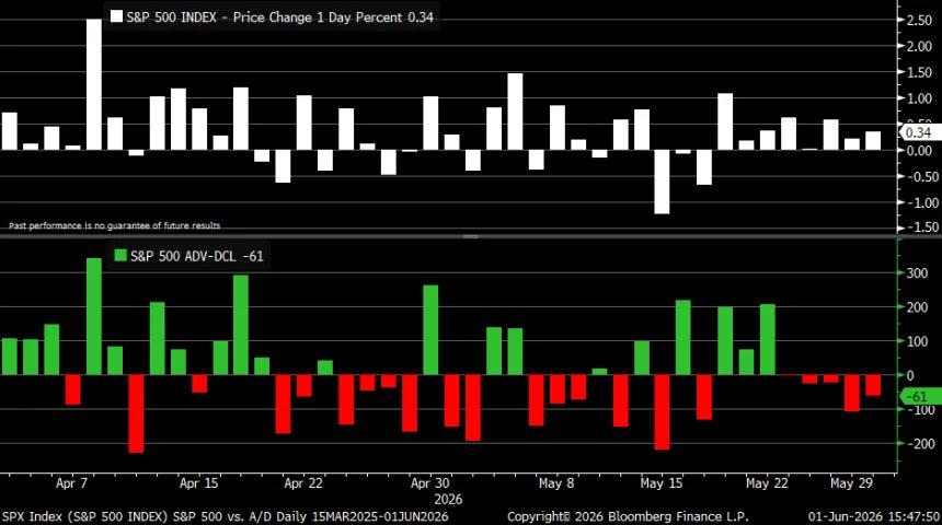 The Chart Report