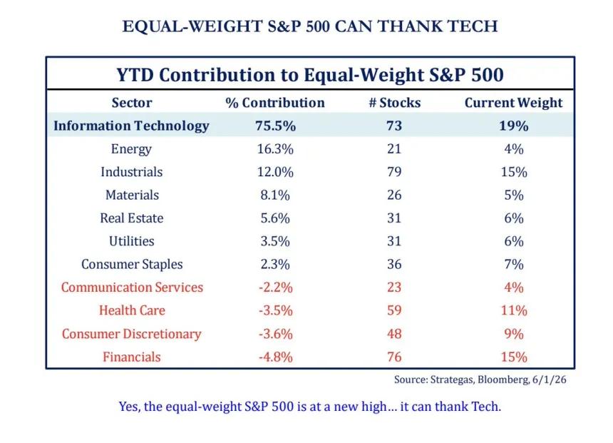 The Chart Report