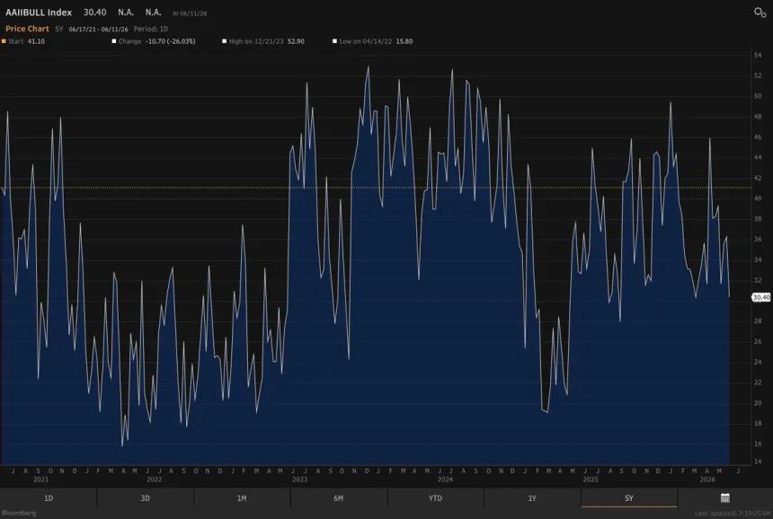 The Chart Report