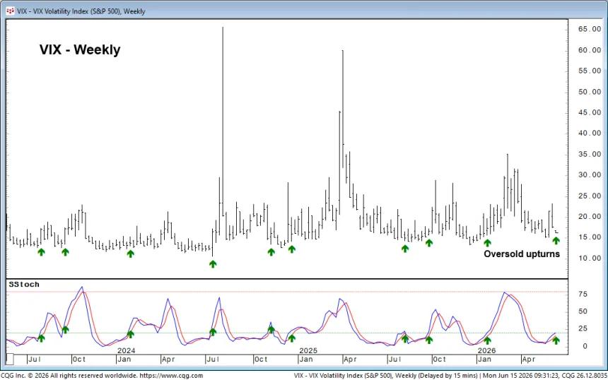 The Chart Report