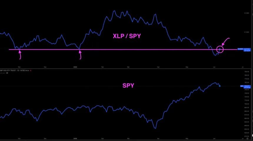 The Chart Report