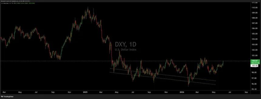 The Chart Report