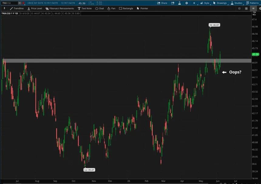 The Chart Report