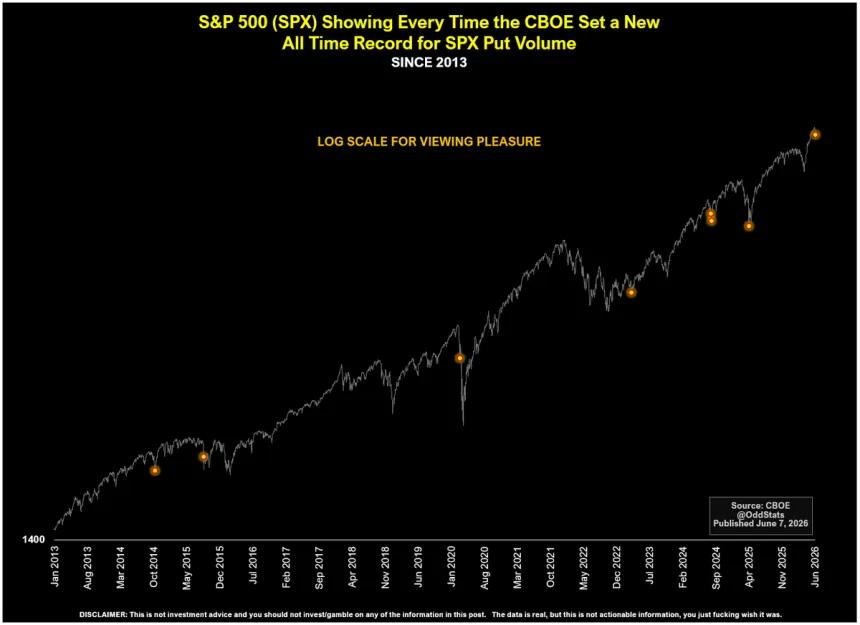 The Chart Report