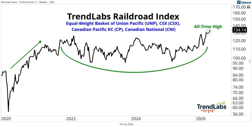 The Chart Report