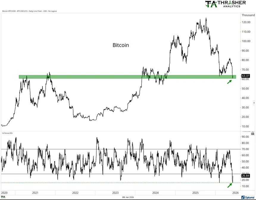 The Chart Report