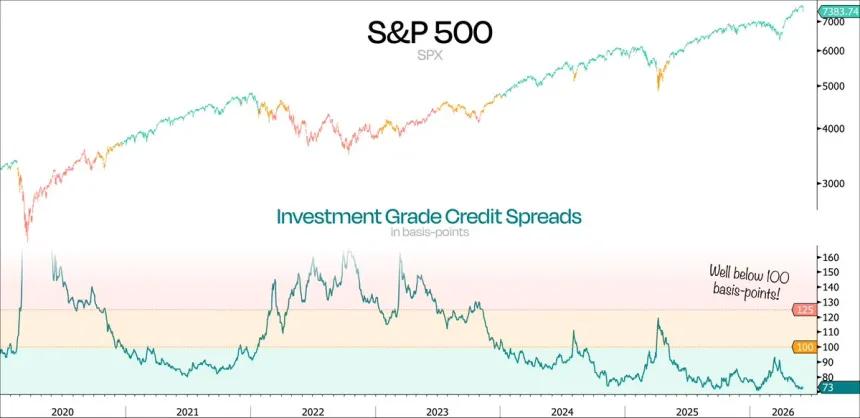 The Chart Report