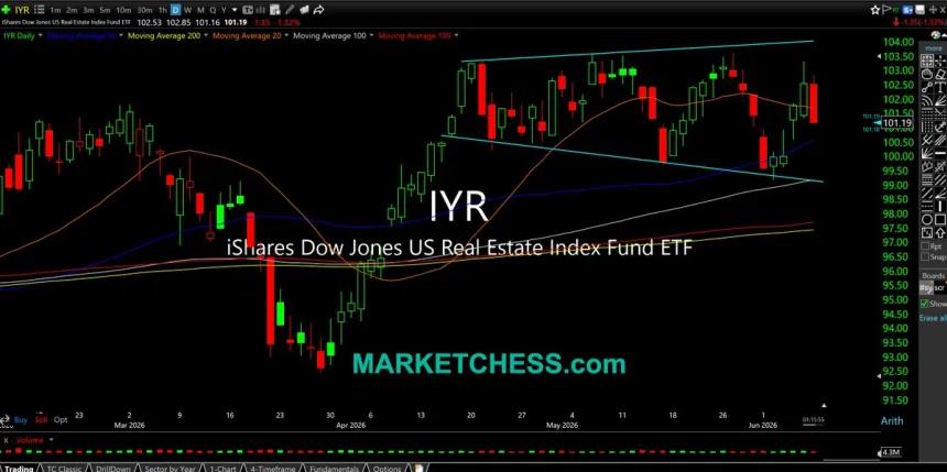 The Chart Report