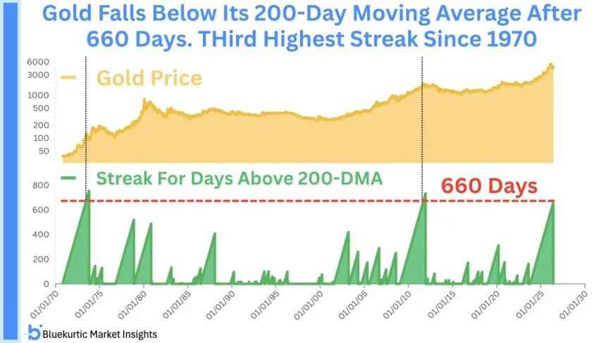 The Chart Report