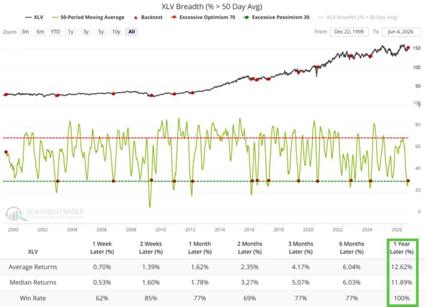 The Chart Report