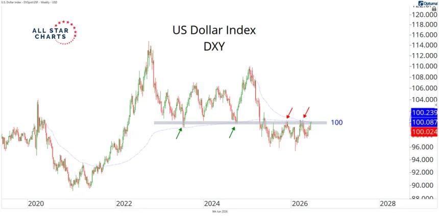 The Chart Report