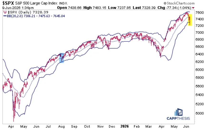 The Chart Report