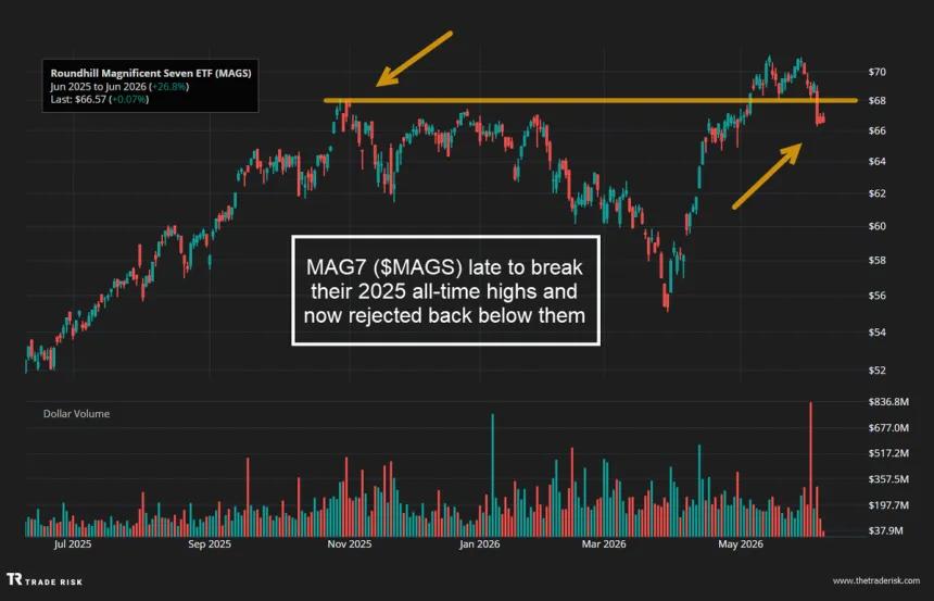 The Chart Report