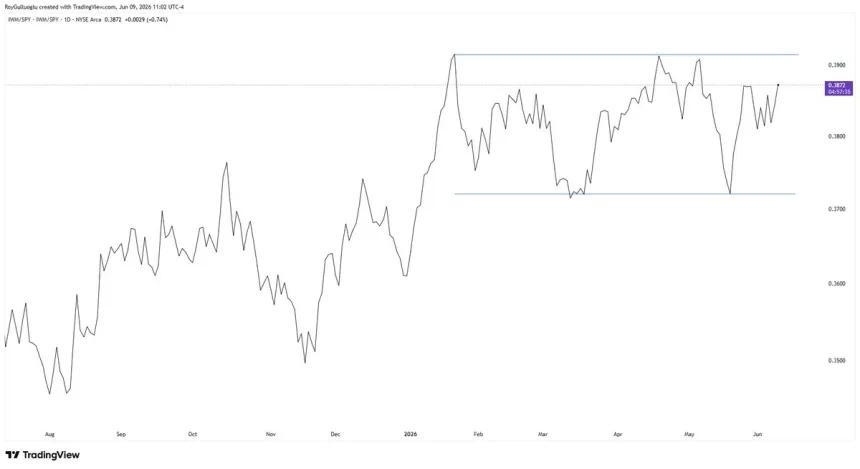 The Chart Report