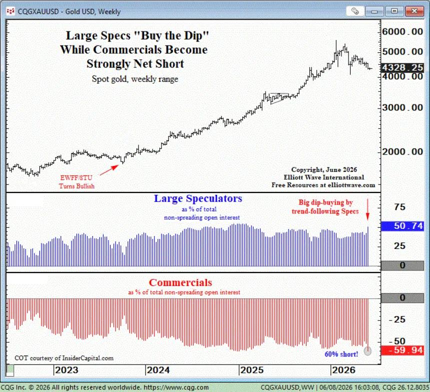 The Chart Report