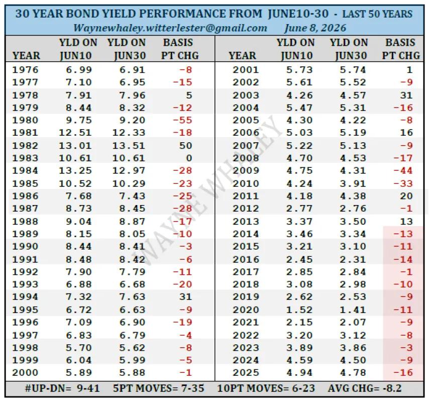 The Chart Report