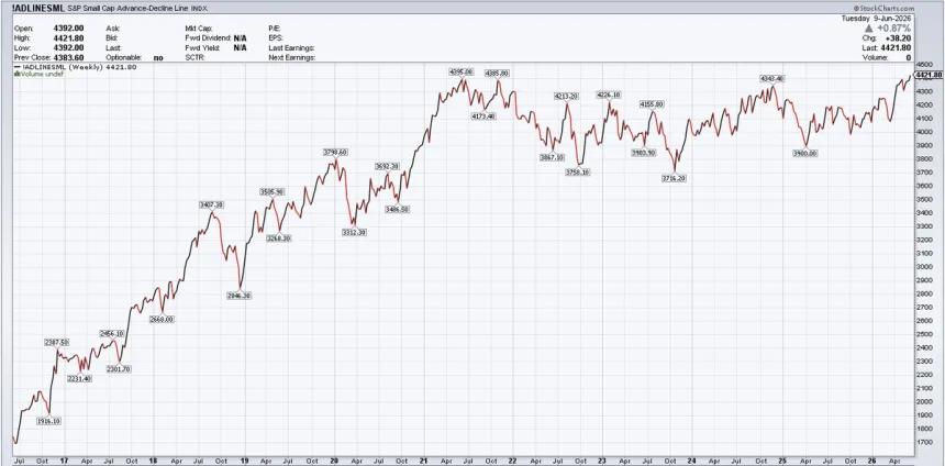 The Chart Report