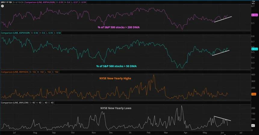 The Chart Report