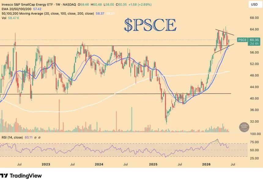 The Chart Report