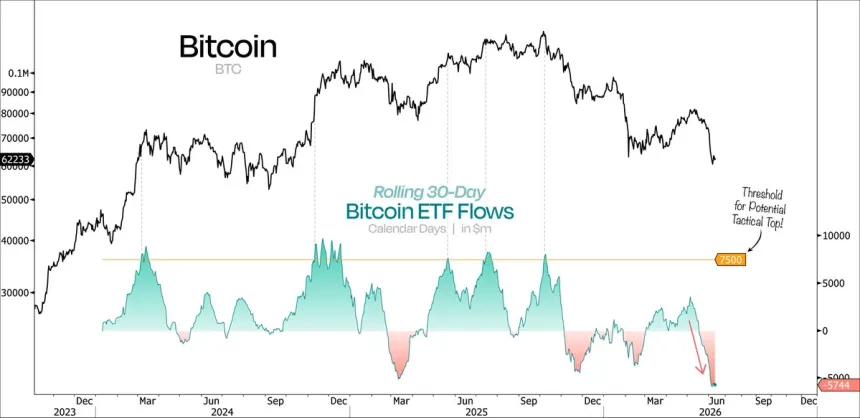 The Chart Report