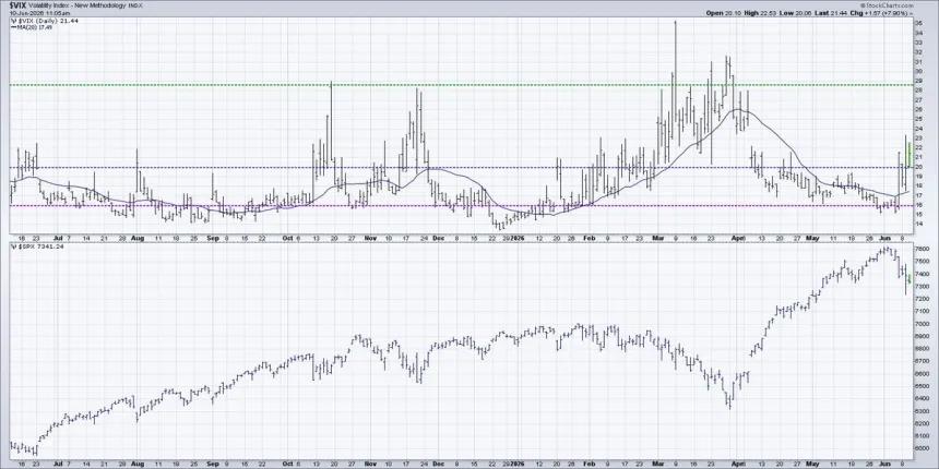 The Chart Report