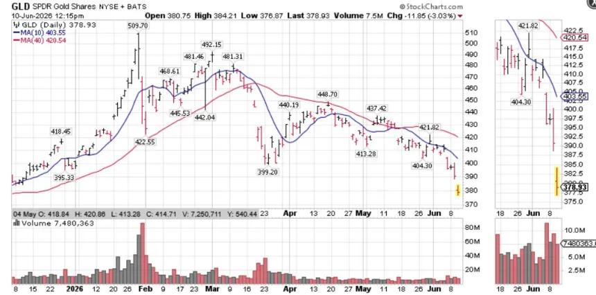 The Chart Report