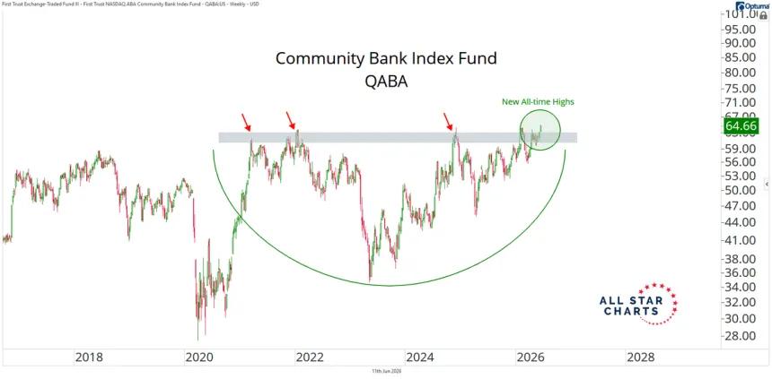 The Chart Report