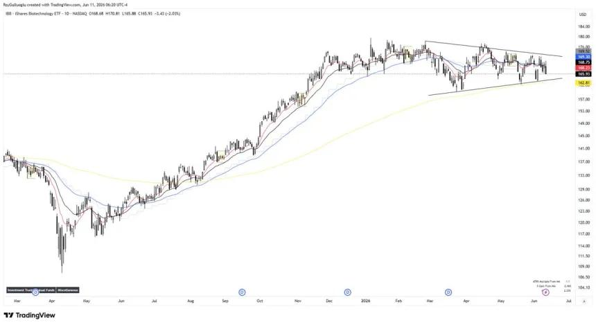 The Chart Report