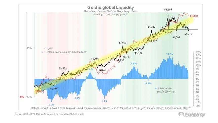 The Chart Report