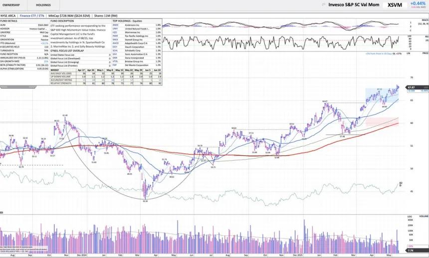 The Chart Report