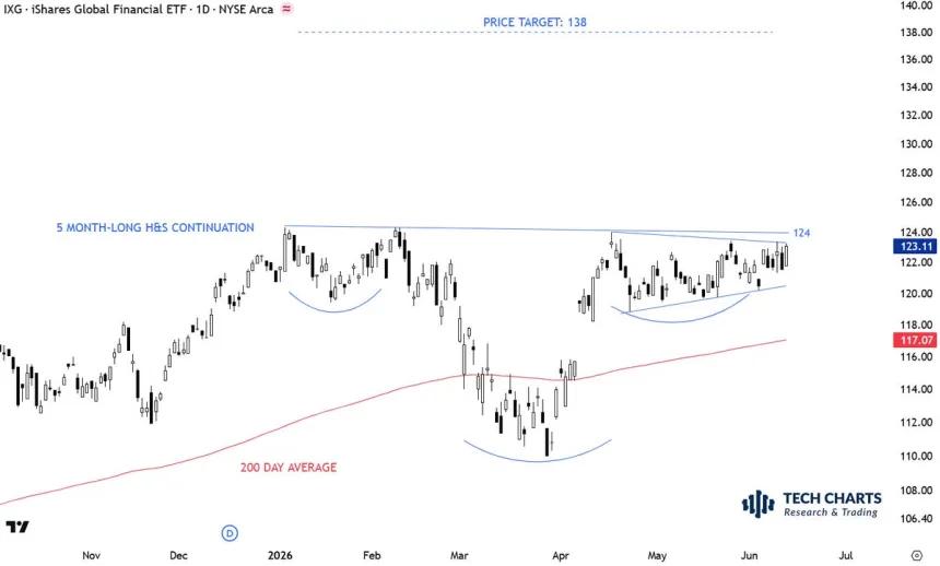 The Chart Report