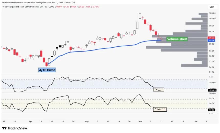 The Chart Report