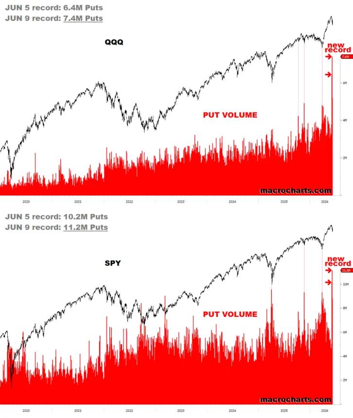 The Chart Report