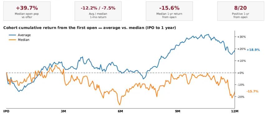 The Chart Report