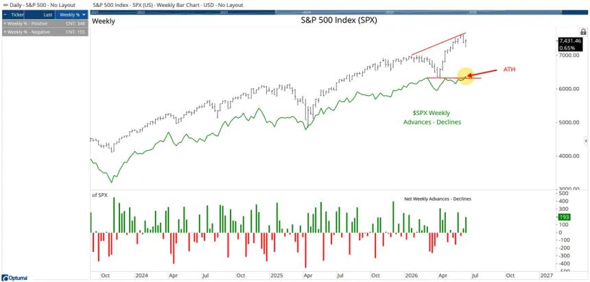 The Chart Report