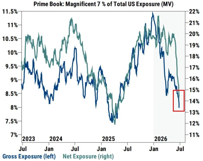 The Chart Report
