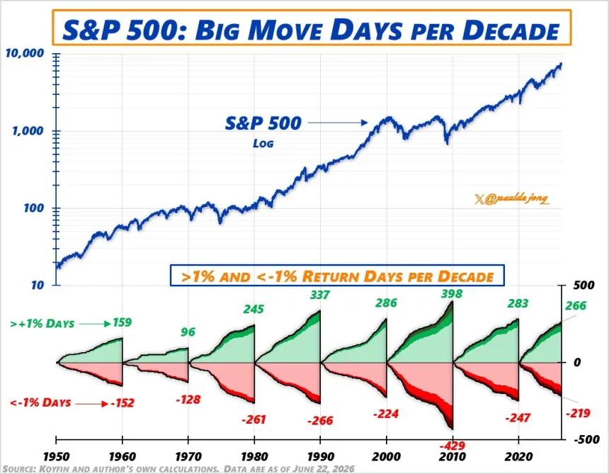 The Chart Report