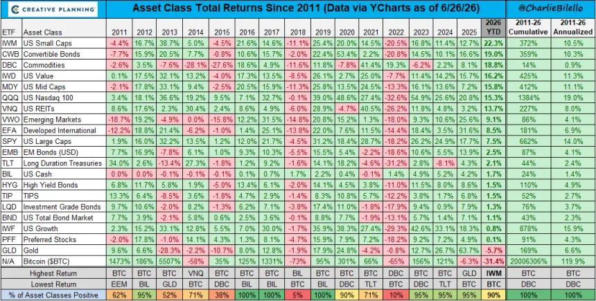 The Chart Report